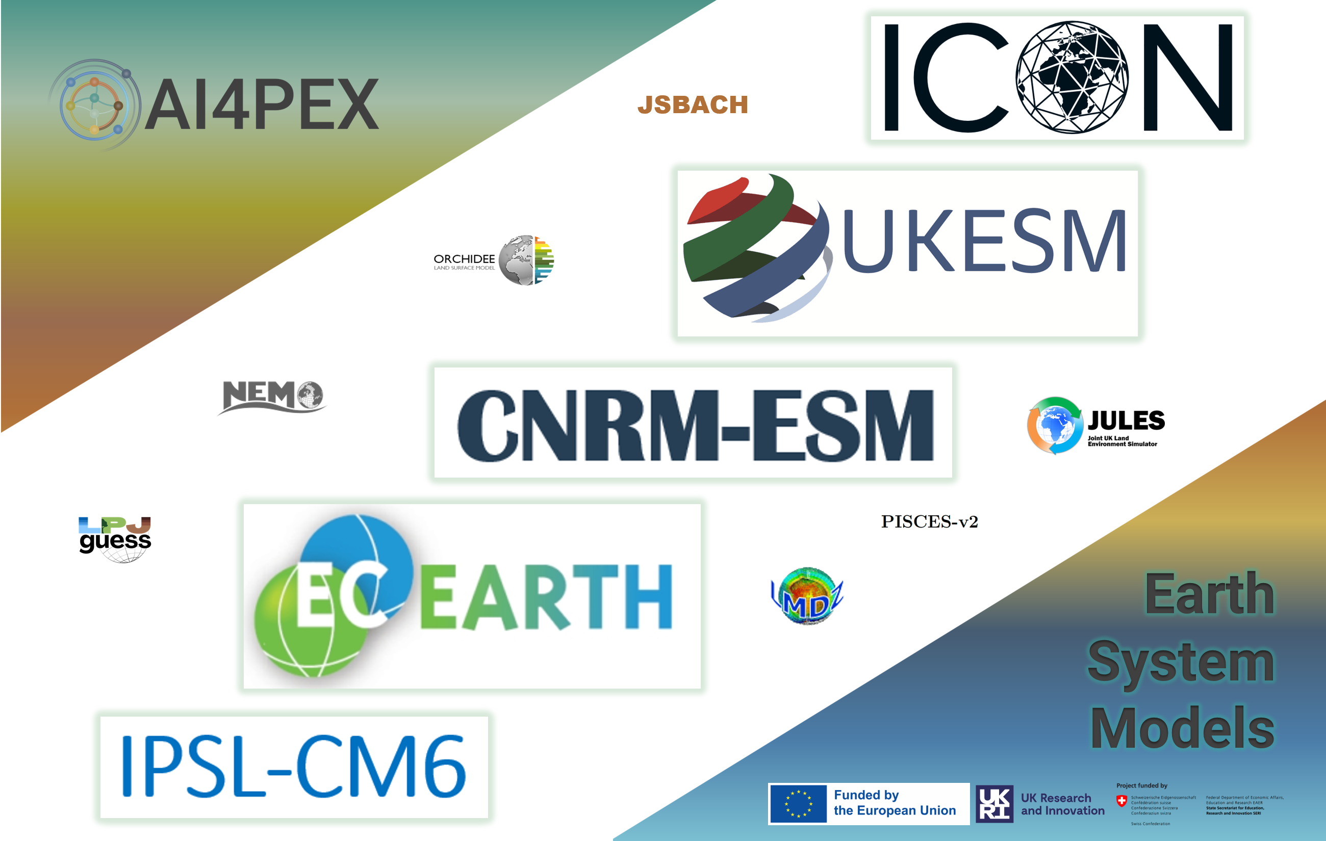 π Meet the Earth System Models powering our project