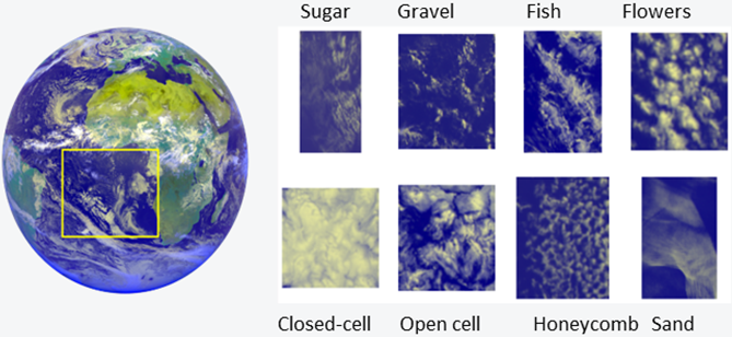 mesoscaleclouds